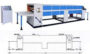 供应 YG-1600/1400/1200 纸面压光机