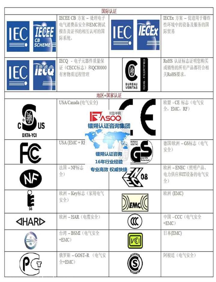 配页机TUV认证多少钱