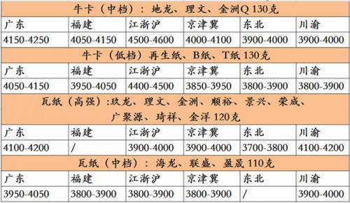 纸为包装资料库