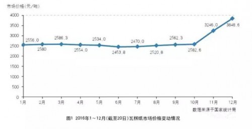 印刷技术