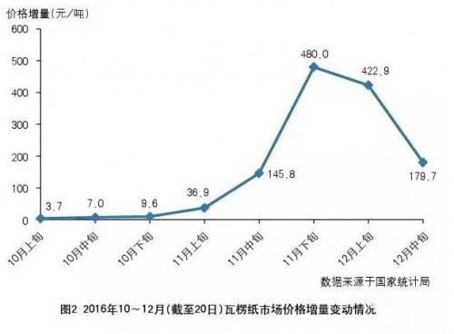 印刷技术2