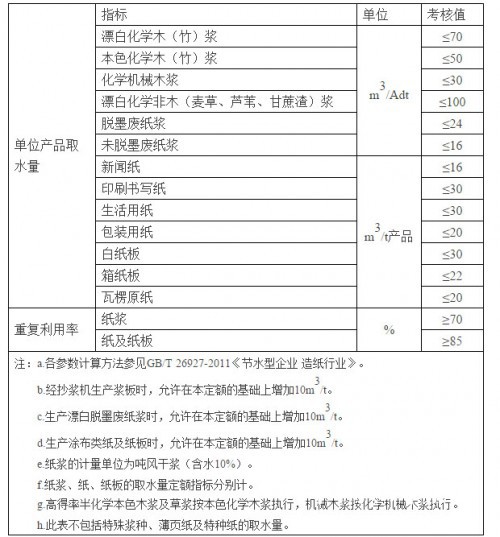 造纸行业技术考核要求