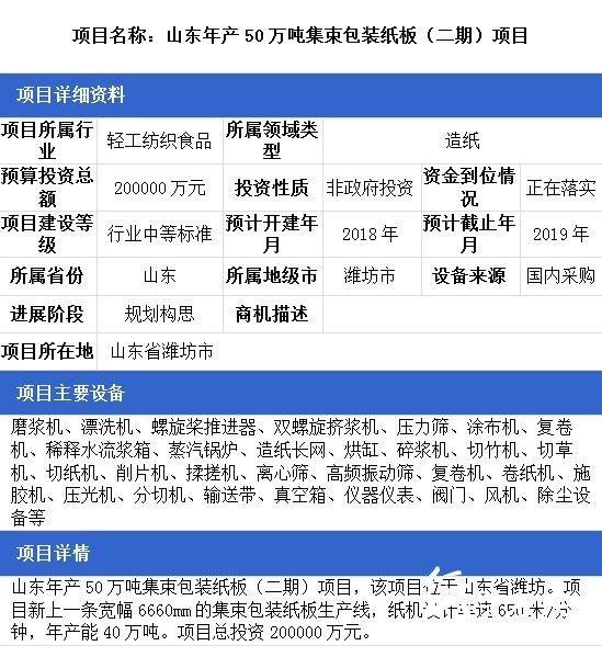 山东年产50万吨集束包装纸二期项目信息