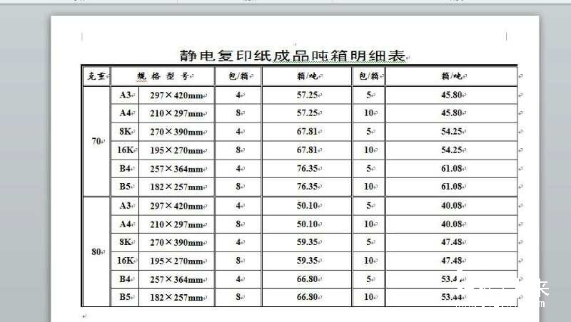 静电复印纸成品吨箱明细表