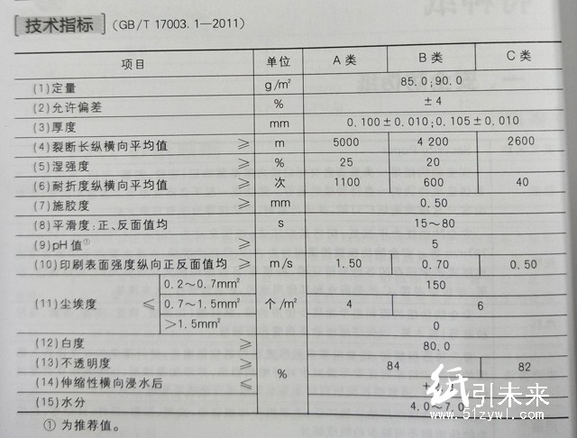 安全防伪纸技术指标，纸引百科，造纸技术知识分享