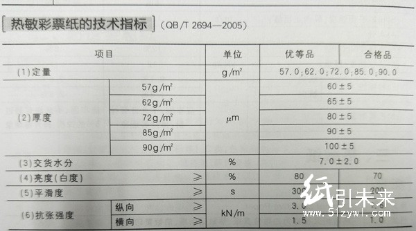 热敏彩票纸技术指标