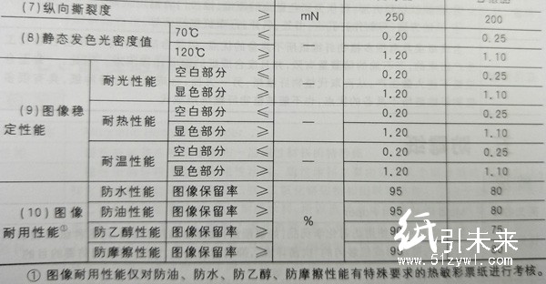 热敏彩票纸技术指标1