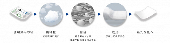 造纸过程示意图