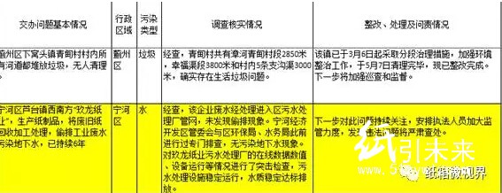 中央环保督察组第四批交办信访举报件办理情况公布