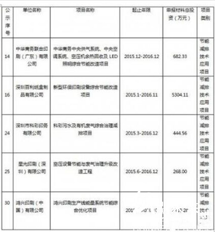 纸制品包装项目