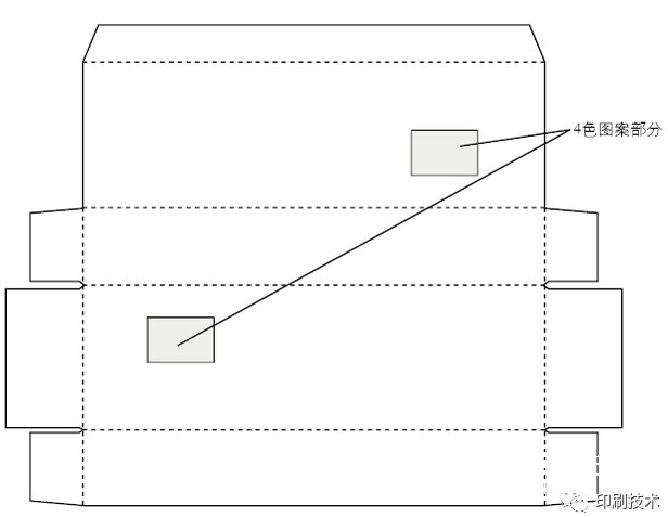 烟包条盒产品印刷方案示意图