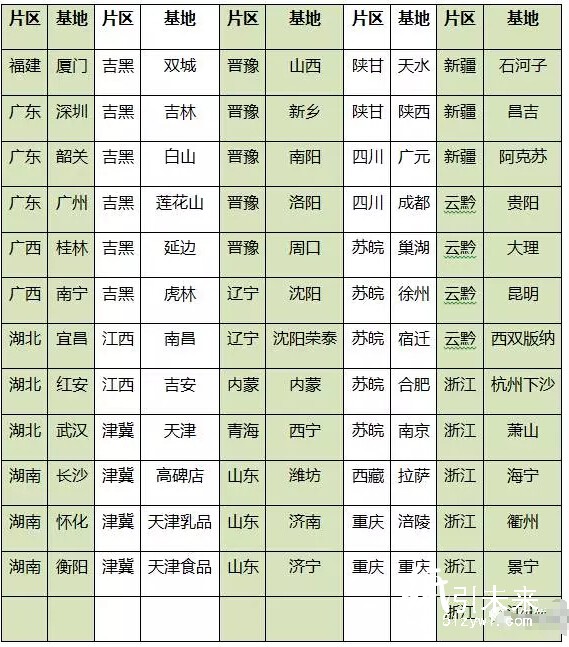 娃哈哈生产基地清单