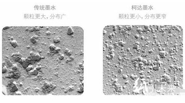 柯达墨水盒传统墨水的区别