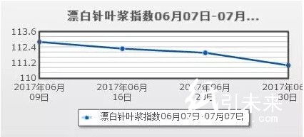 漂白针叶指数