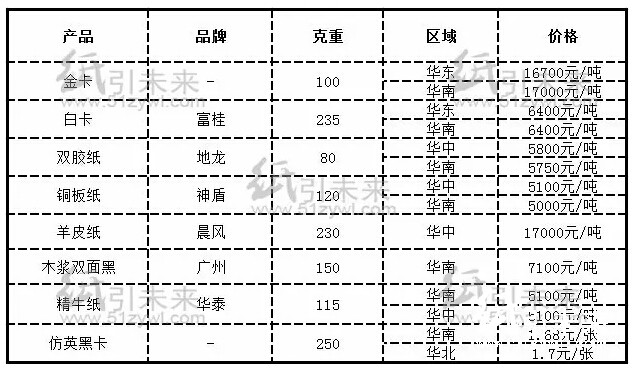 经销商纸张报价