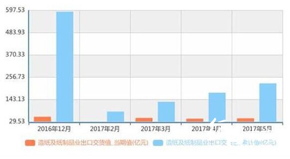 纸制品市场需求稳定