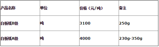 包装纸最新报价