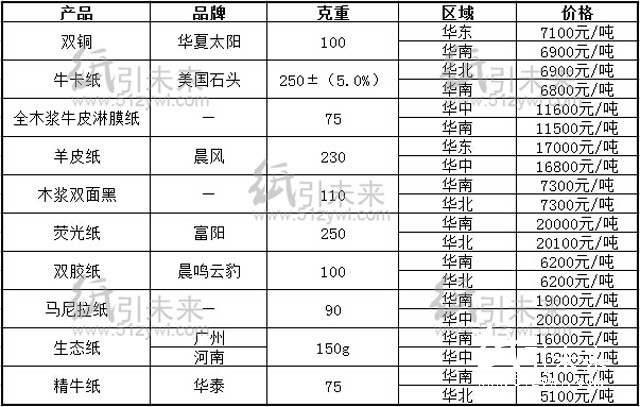 8.5行情报价