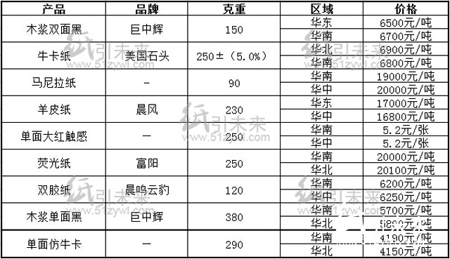 8.9行情报价