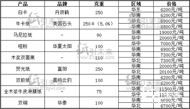 8.11行情报价