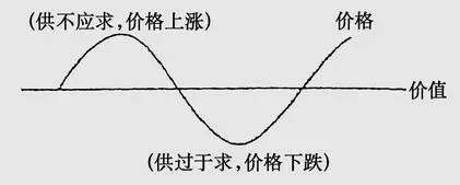 供求关系