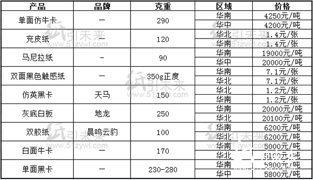 8.15行情报价