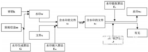 数字2