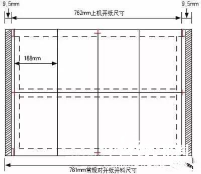 纸常规尺寸