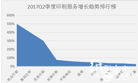 数字印刷