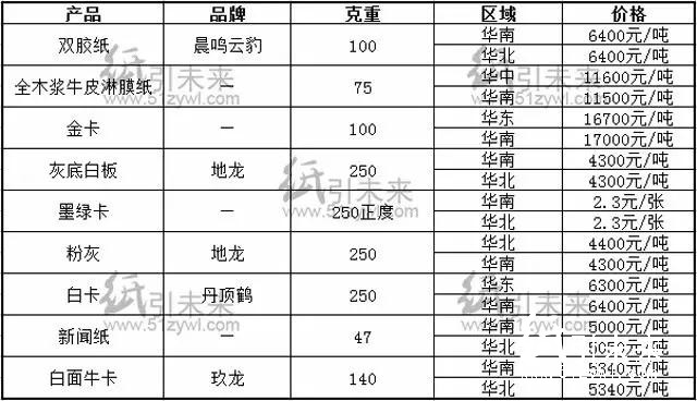 报价18