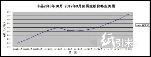 回收纸