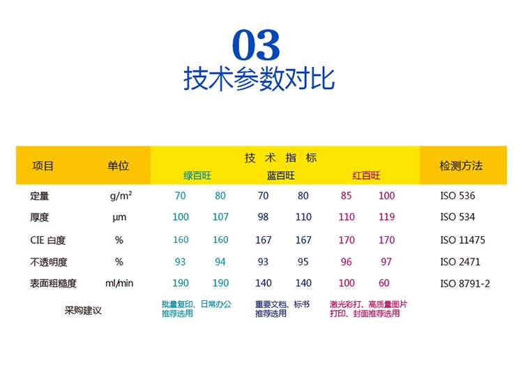 纸引未来网在线选购蓝百旺多功能复印纸