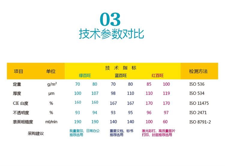 纸引未来网在线选购绿百旺高级复印纸 