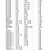 原白双胶等等大量库存低价处理