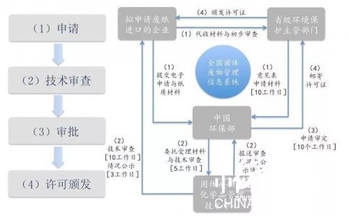 配额