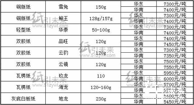 报价