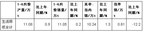 生活用纸报表