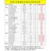 双铜特价