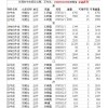 处理白牛皮纸