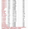 红塔涂布牛卡供应