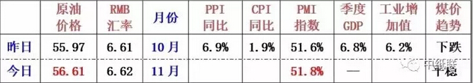 12.9纸张报价