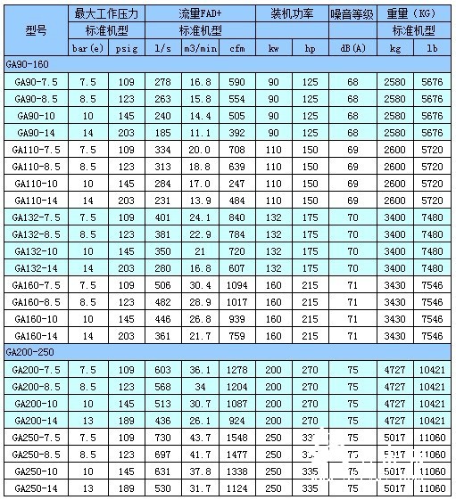 GA90-500喷油螺杆压缩机