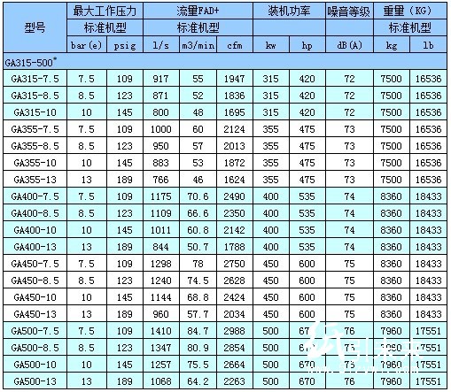 GA90-500喷油螺杆压缩机