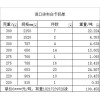 进口涂布白卡