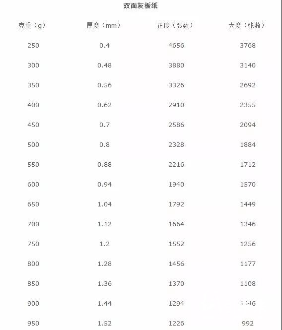 双面灰板纸