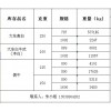大东高白、本白牛皮纸、俄牛出售