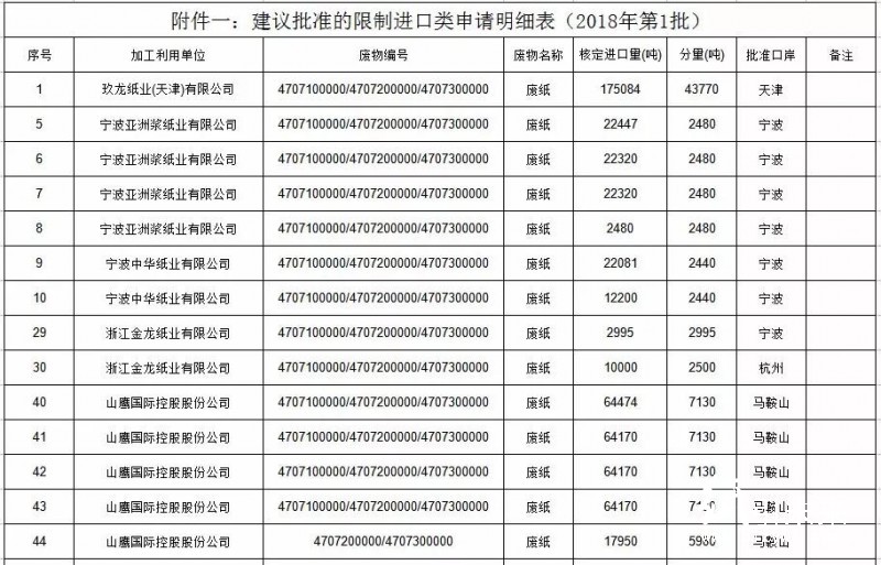 废纸许可证