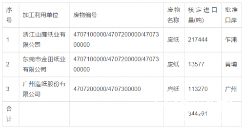 废纸进口许可名单