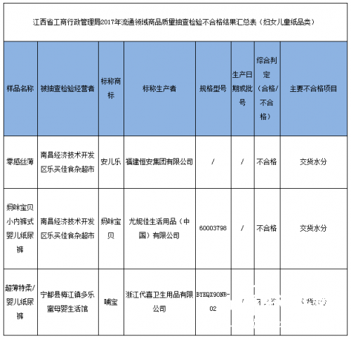 妇女儿童纸品类