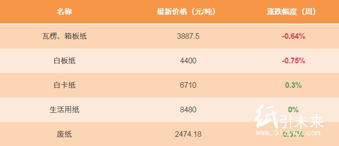 1月11日纸张报价